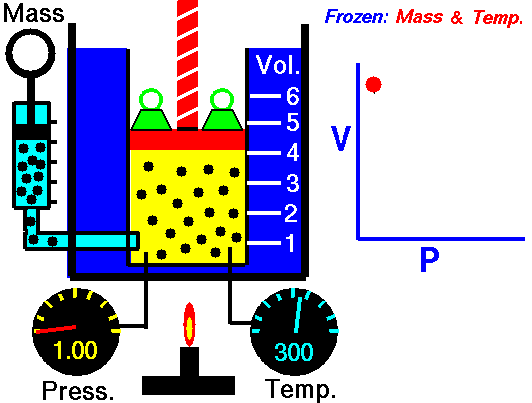Animated depiction of Boyle's Law